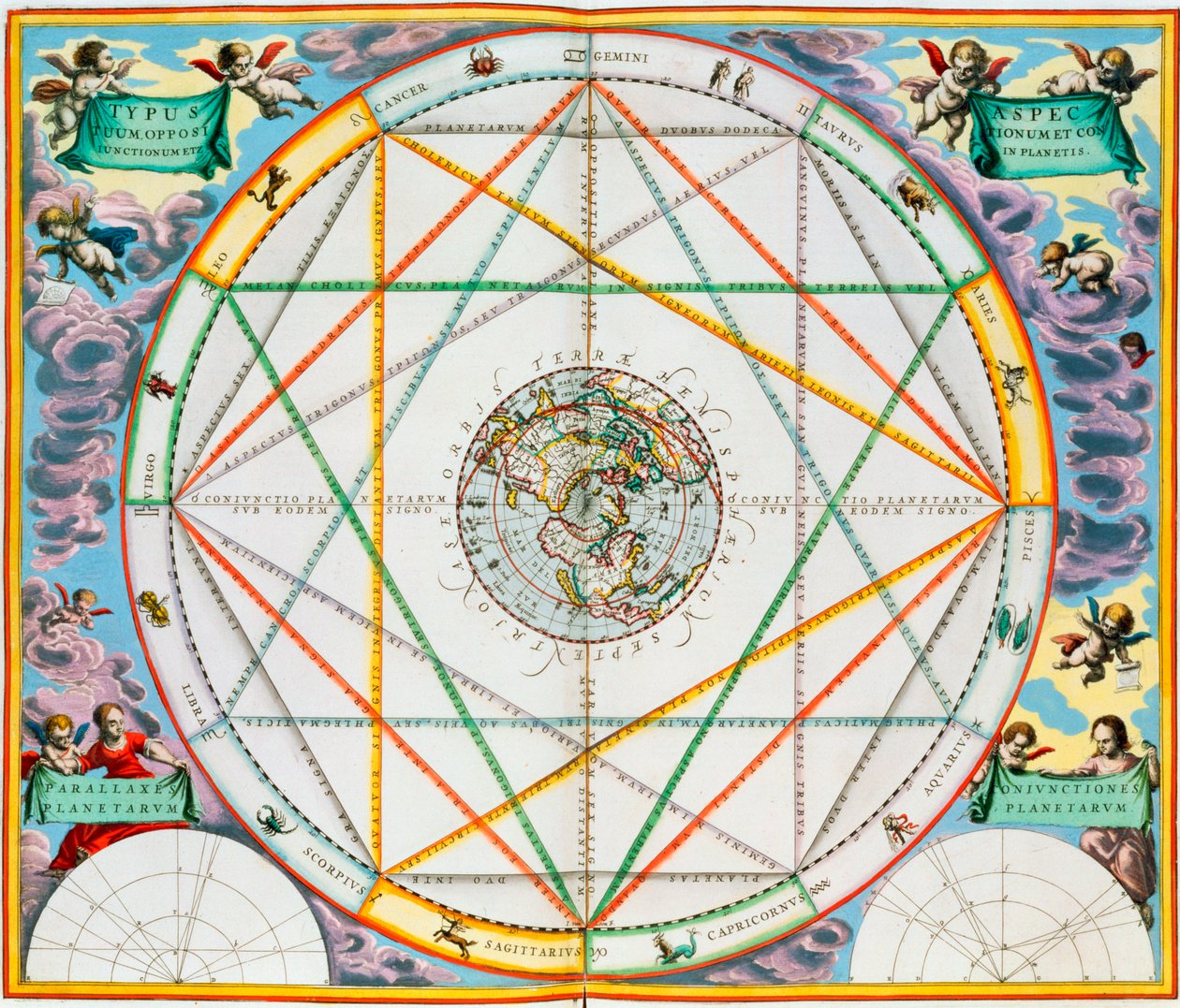 Planeternes konjunktion, 1660-1661 af Andreas Cellarius