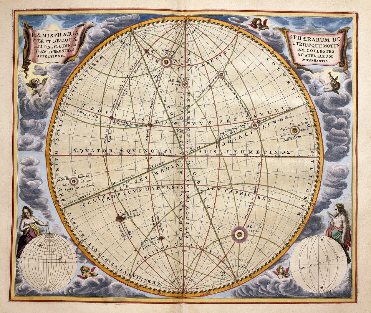 Baner af planeter og stjerner set fra Jorden, gravering fra Harmonia Macrocosmica, af Andreas Cellarius (1596-1665) af Andreas Cellarius