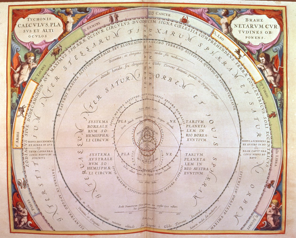 Tycho Brahes system, et af en serie fra 