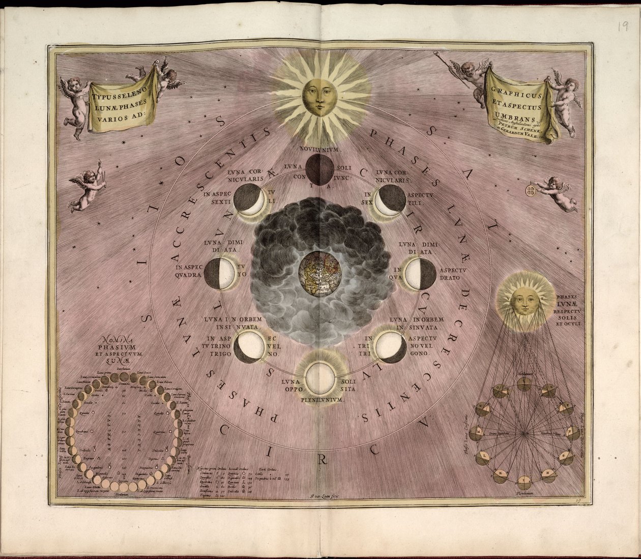 Phillips, 4274 Også tilgængelig via Library of Congress-webstedet som et rasterbillede. Indeholder indeks. Nogle plader graveret af Johannes van Loon. Udover de 29 plader, der er angivet i indholdsfortegnelsen, er der en ekstra plade mellem pladen af Andreas; Schenk Cellarius