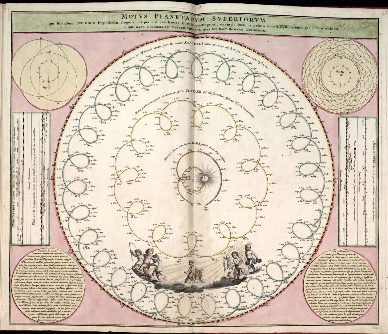Phillips, 4274 Også tilgængelig via Library of Congress-webstedet som et rasterbillede. Indeholder indeks. Nogle plader graveret af Johannes van Loon. Udover de 29 plader, der er angivet i indholdsfortegnelsen, er der en ekstra plade mellem pladen af Andreas; Schenk Cellarius