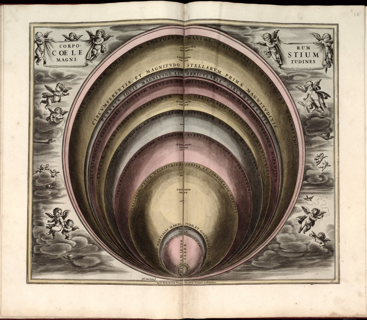 Phillips, 4274 Også tilgængelig via Library of Congress-webstedet som et rasterbillede. Indeholder indeks. Nogle plader graveret af Johannes van Loon. Udover de 29 plader, der er angivet i indholdsfortegnelsen, er der en ekstra plade mellem pladen af Andreas; Schenk Cellarius