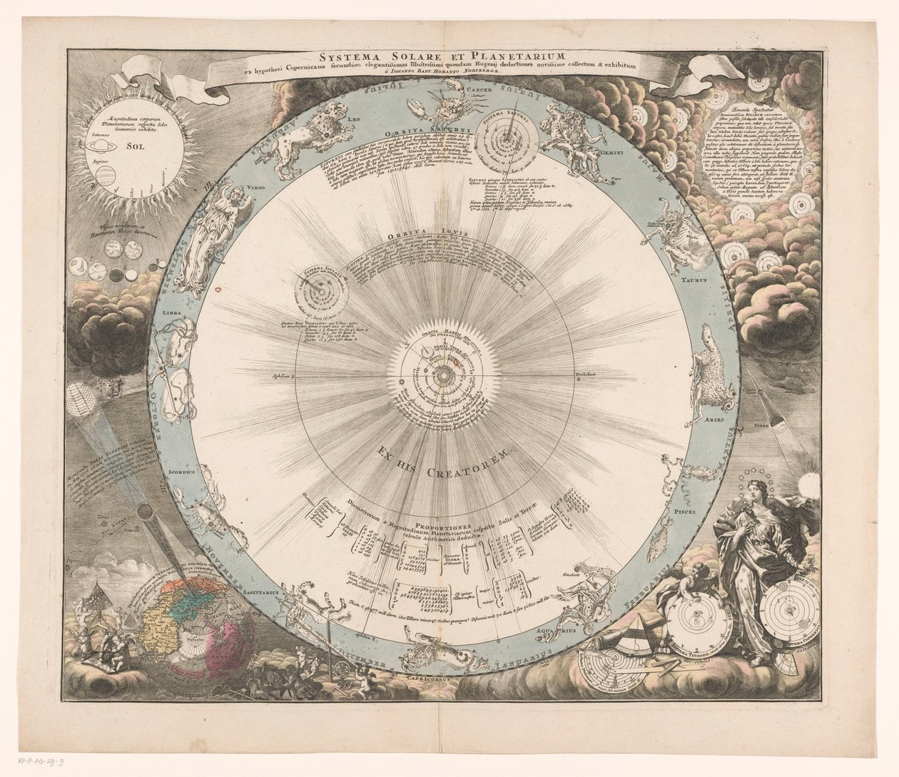 Hemelkort af det system af Copernicus Sol- og planetsystemet fra den kopernikanske hypotese ifølge (...) (titel på objekt) af Anonymous