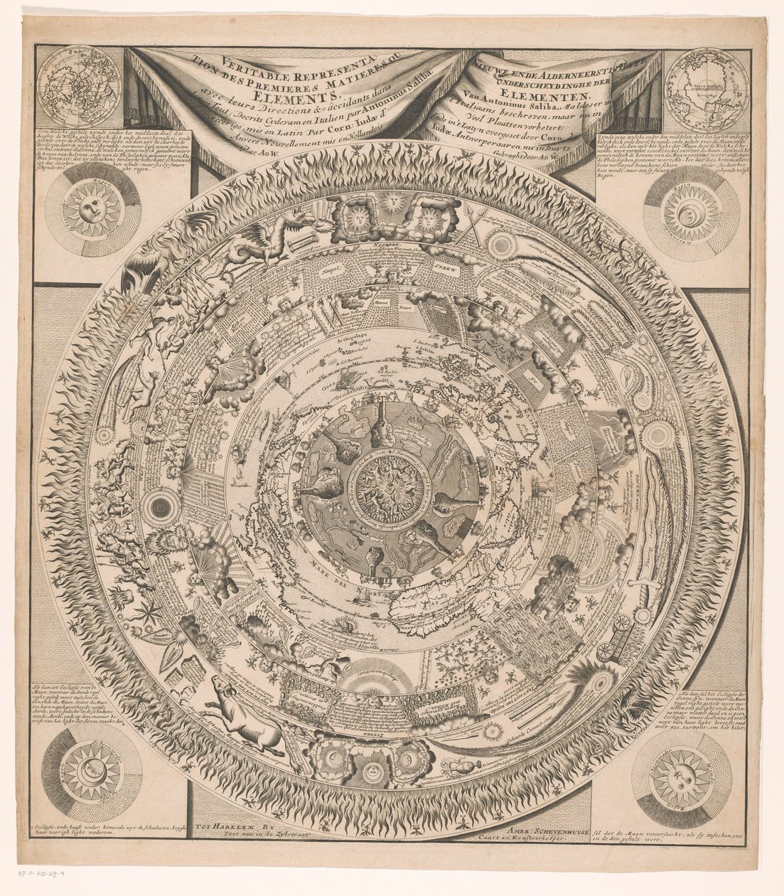 Kort over jorden og kosmos i otte ringe Nieuwe ende alderneerstighste distinction of the elements, af Antonius Saliba (...) / Veritabel repræsentation des premieres matieres ou elementer avec leurs directions (...) (titel på objekt) af Anonymous