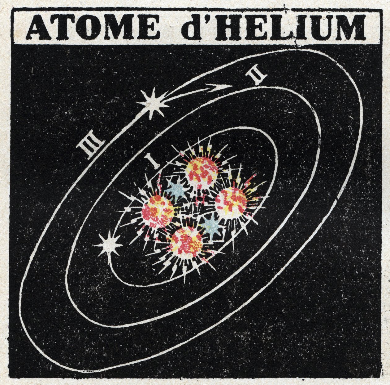 Atom og videnskab: Helium Atom. Anonym illustration fra 1925. Privat samling. af Anonymous Anonymous
