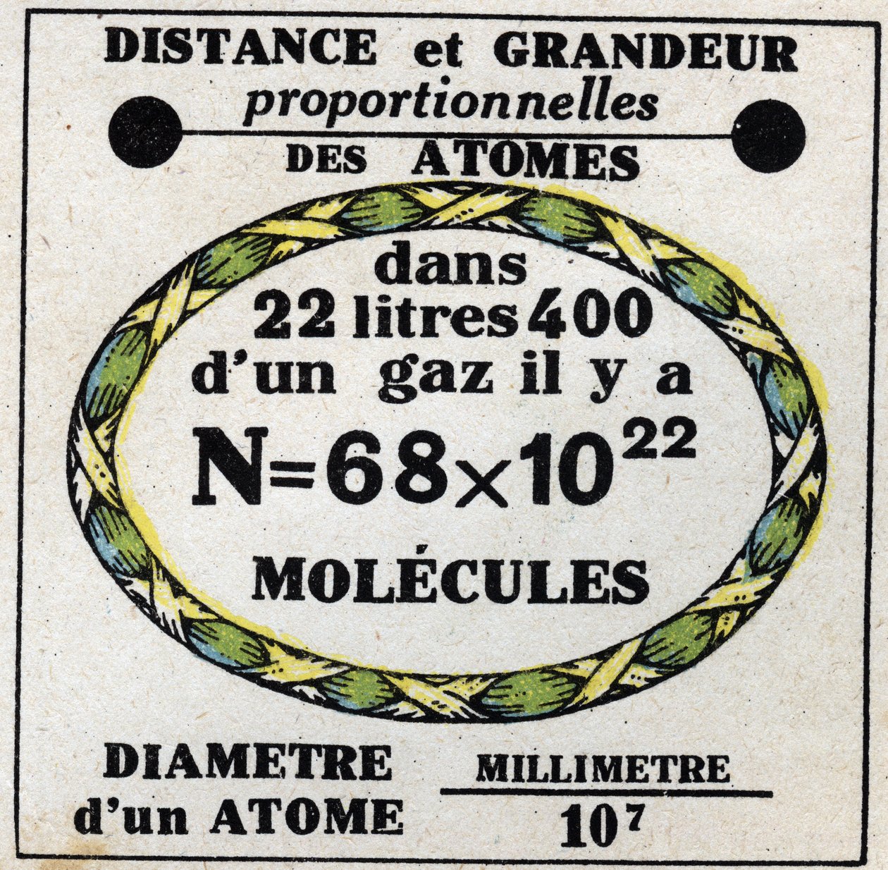 Atomer: proportional afstand og størrelse af atomer. Anonym illustration fra 1925. Privat samling. af Anonymous Anonymous