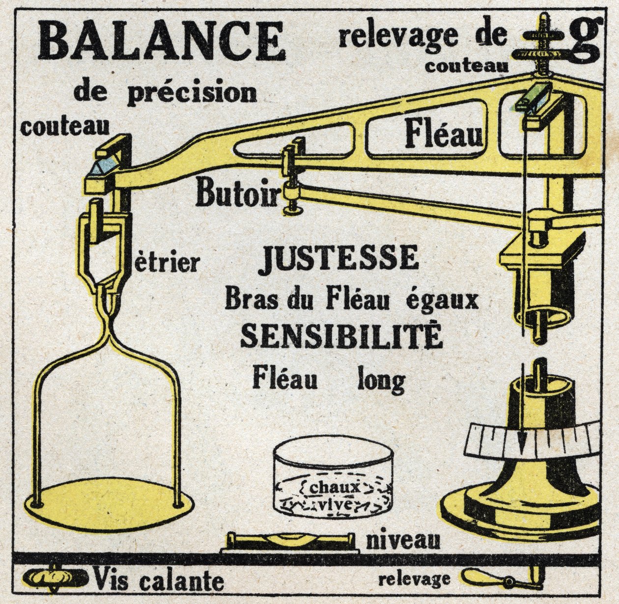 Balance af faste stoffer: vægt. Anonym illustration af 1925. Privat samling. af Anonymous Anonymous