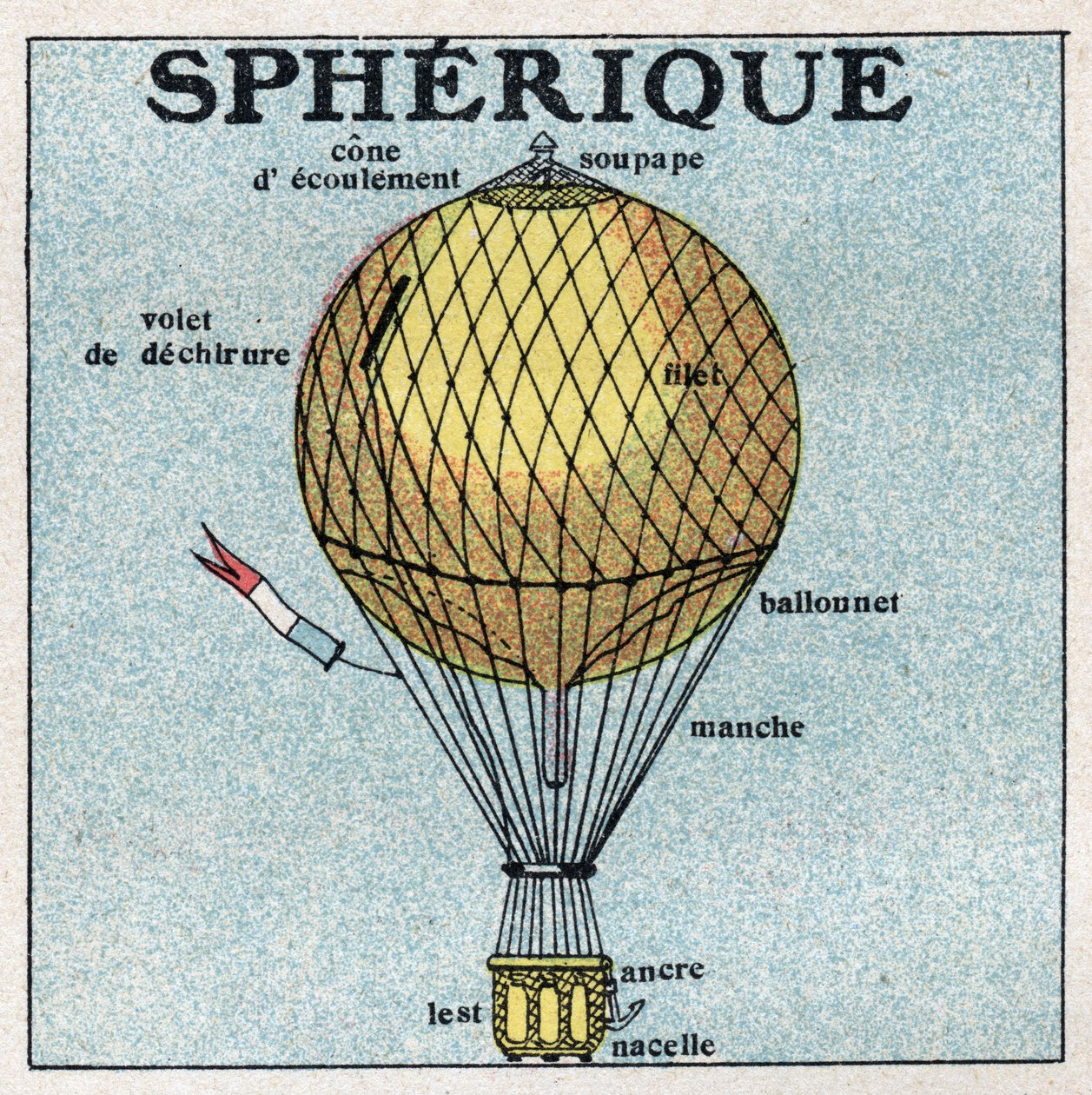 Balloner: sfærisk ballon (ballon). Anonym illustration af 1925. Privat samling. af Anonymous Anonymous