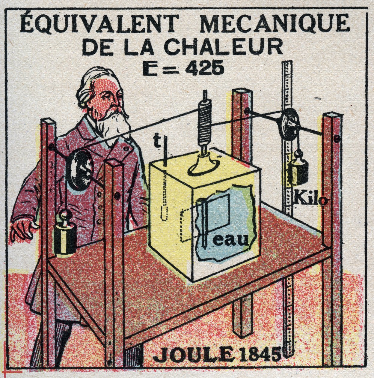 Kalorimetri: mekanisk ækvivalent til varme opdaget af James Prescott Joule (1818-1889) i 1845. Anonym illustration fra 1925. Privat samling. af Anonymous Anonymous