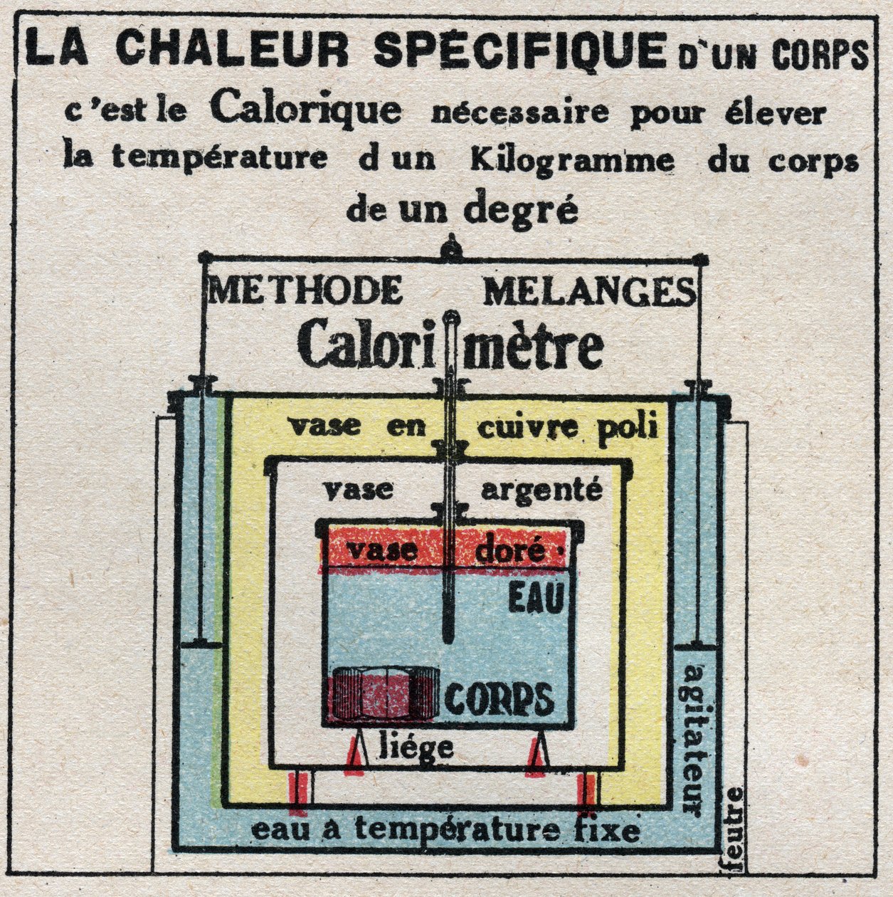 Kalorimetri: den specifikke varme i en krop. Anonym illustration af 1925. Privat samling. af Anonymous Anonymous