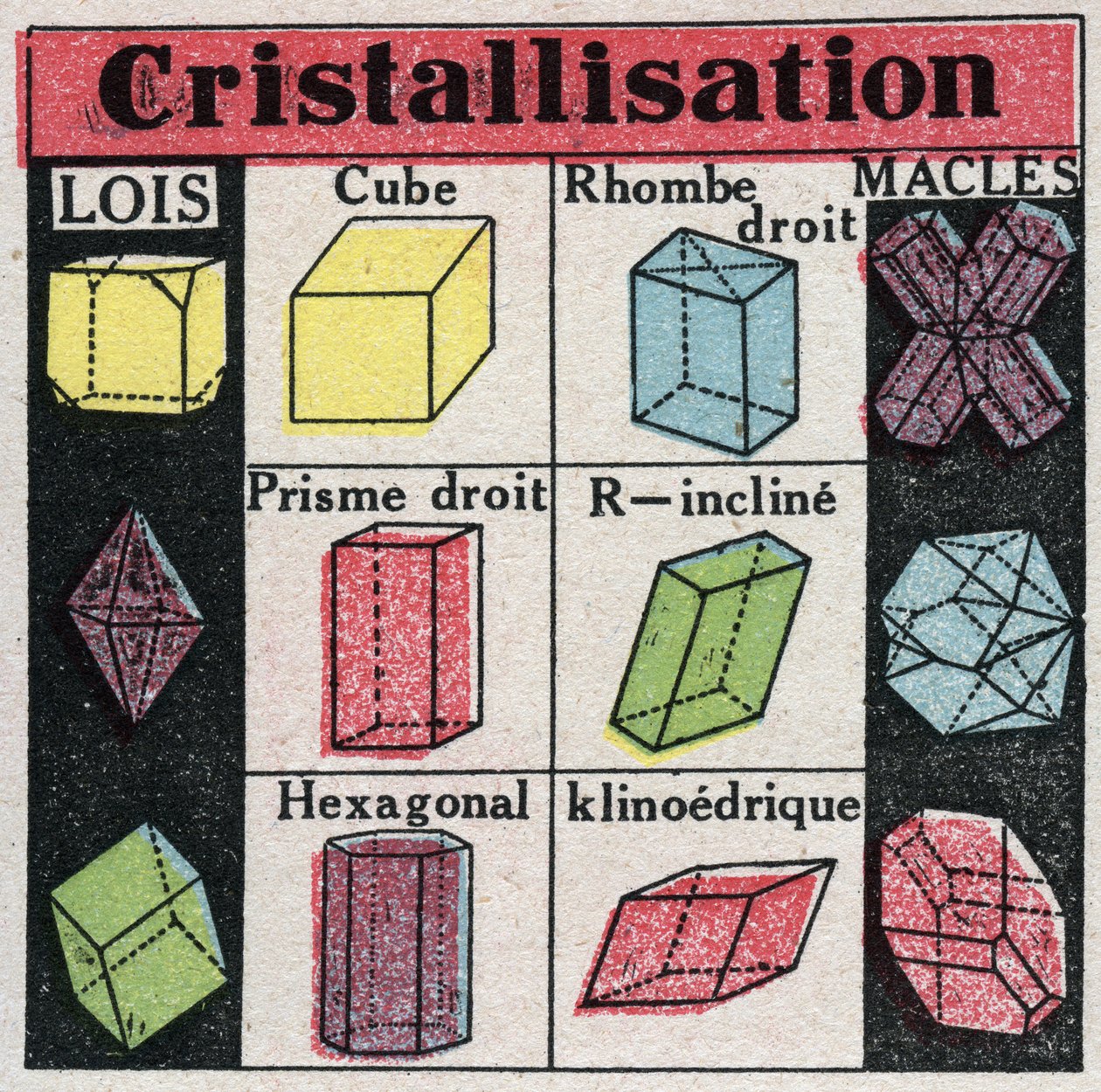 Ændringer i tilstande: forskellige former for krystaller under krystallisation. Anonym illustration fra 1925. Privat samling. af Anonymous Anonymous