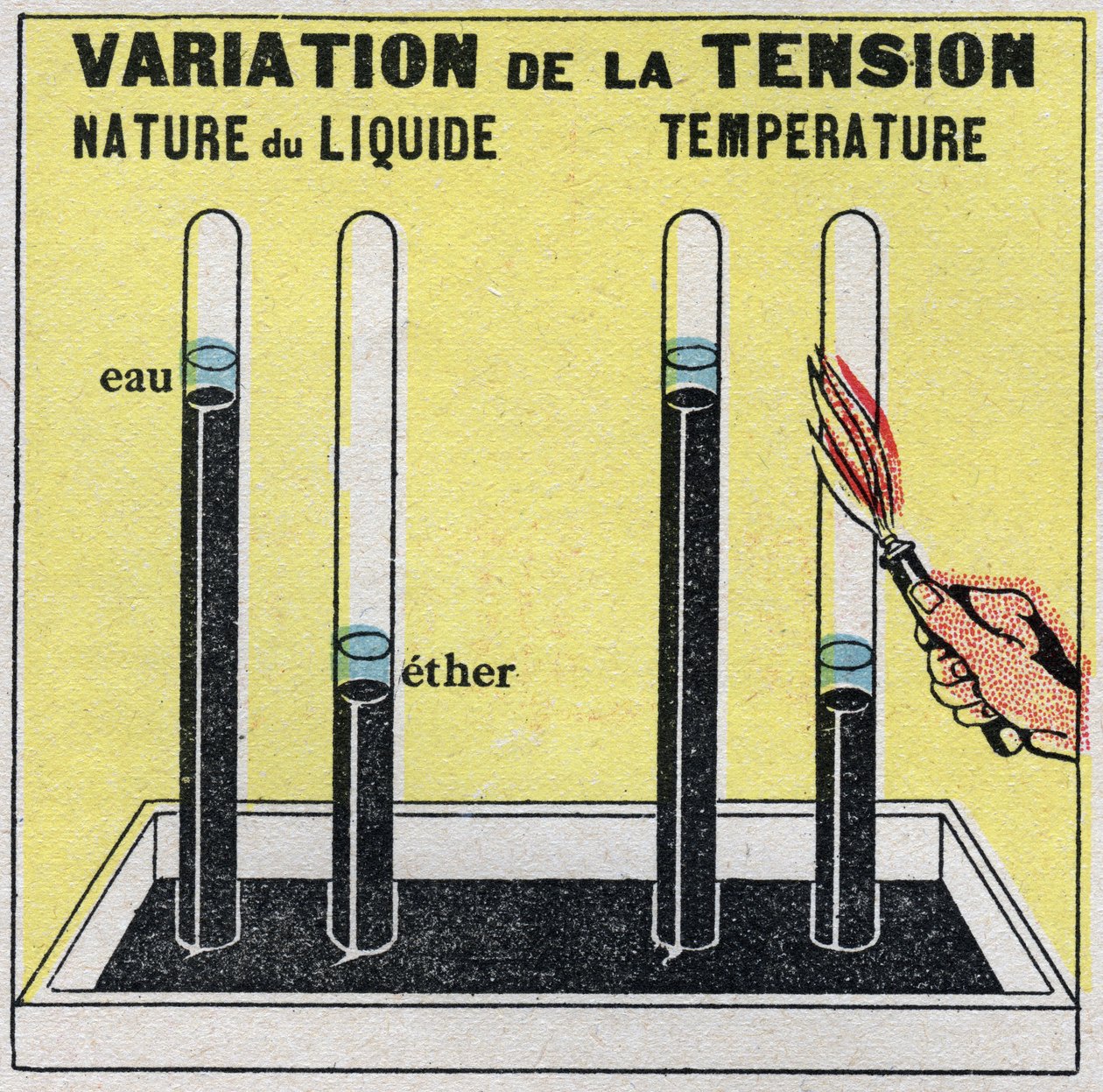 Ændringer i tilstande: dampe. Variation af spænding afhængigt af væskens art eller temperatur. Anonym illustration fra 1925. Privat samling. af Anonymous Anonymous