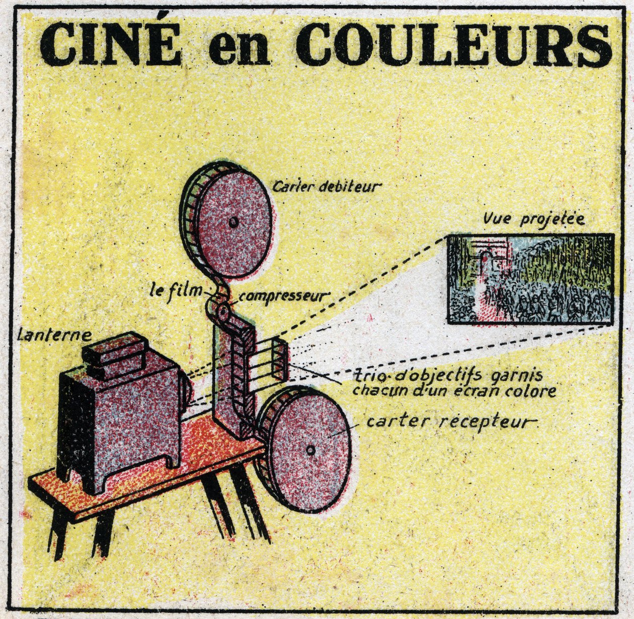 Cinematographer: en enhed opfundet af Leon Gaumont (1864-1946) og bruges til at projicere film i farver. Anonym illustration fra 1925. Privat samling. af Anonymous Anonymous