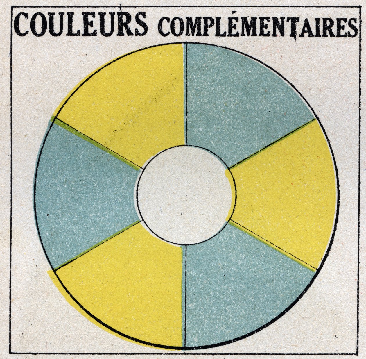 Farver: komplementære farver. Anonym illustration af 1925. Privat samling. af Anonymous Anonymous