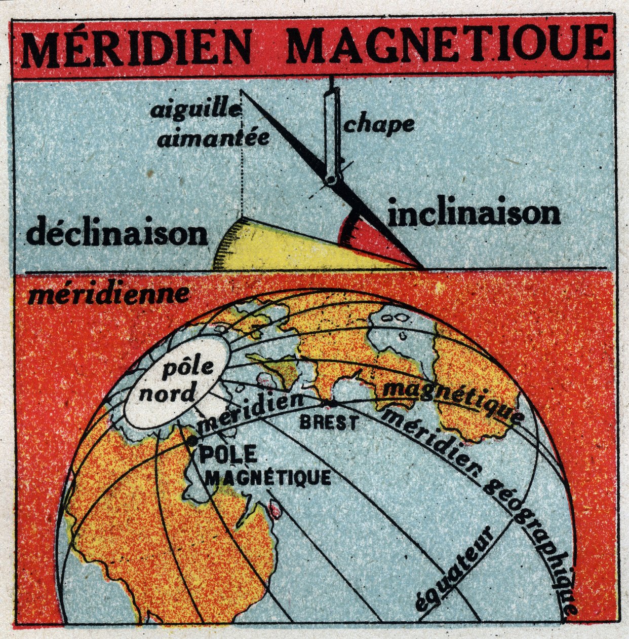 Jordmagnetisme: Jordens magnetiske meridian. Anonym illustration fra 1925. Privat samling. af Anonymous Anonymous