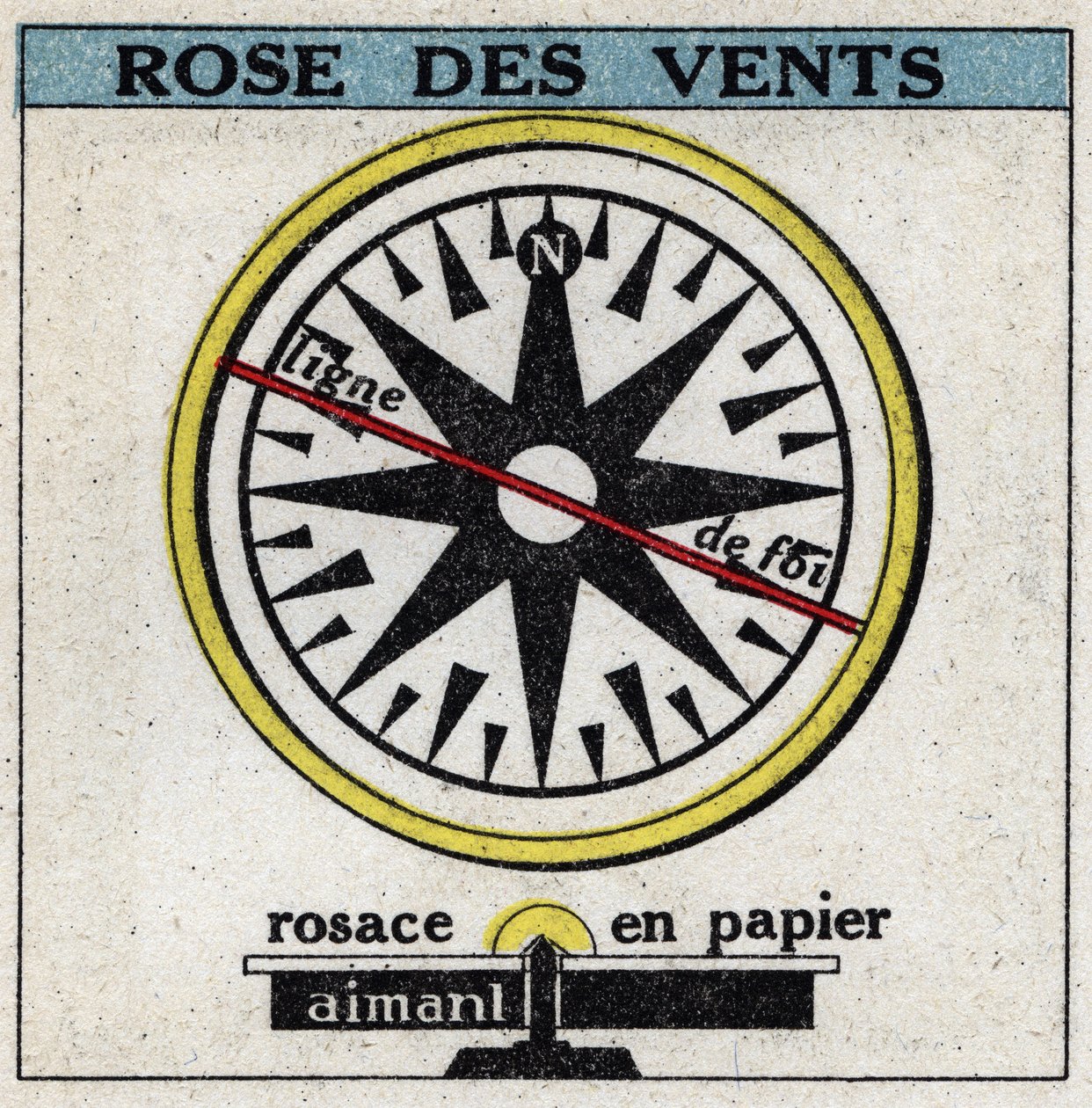 Jordmagnetisme: vindrose. Anonym illustration af 1925. Privat samling. af Anonymous Anonymous