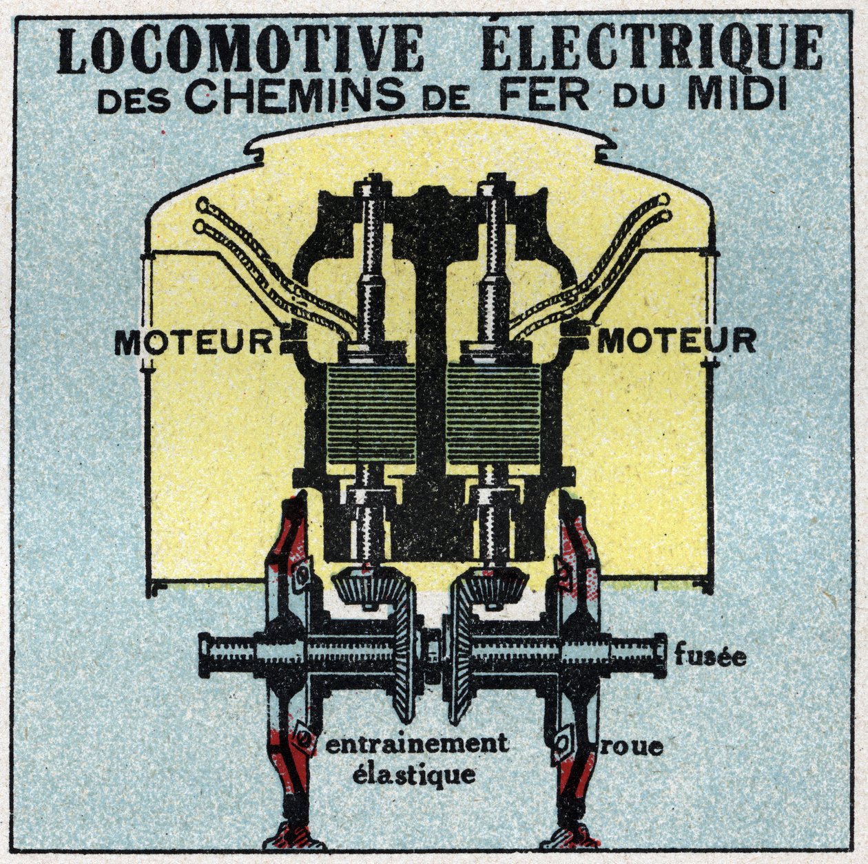 Elektriske jernbaner: tværsnit af motoren i et elektrisk lokomotiv fra Sydbanerne. Anonym illustration fra 1925. Privat samling. af Anonymous Anonymous