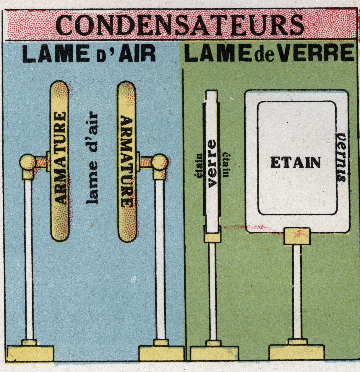 Elektriske kondensatorer: luftblade og glasblade. Anonym illustration fra 1925. Privat samling. af Anonymous Anonymous