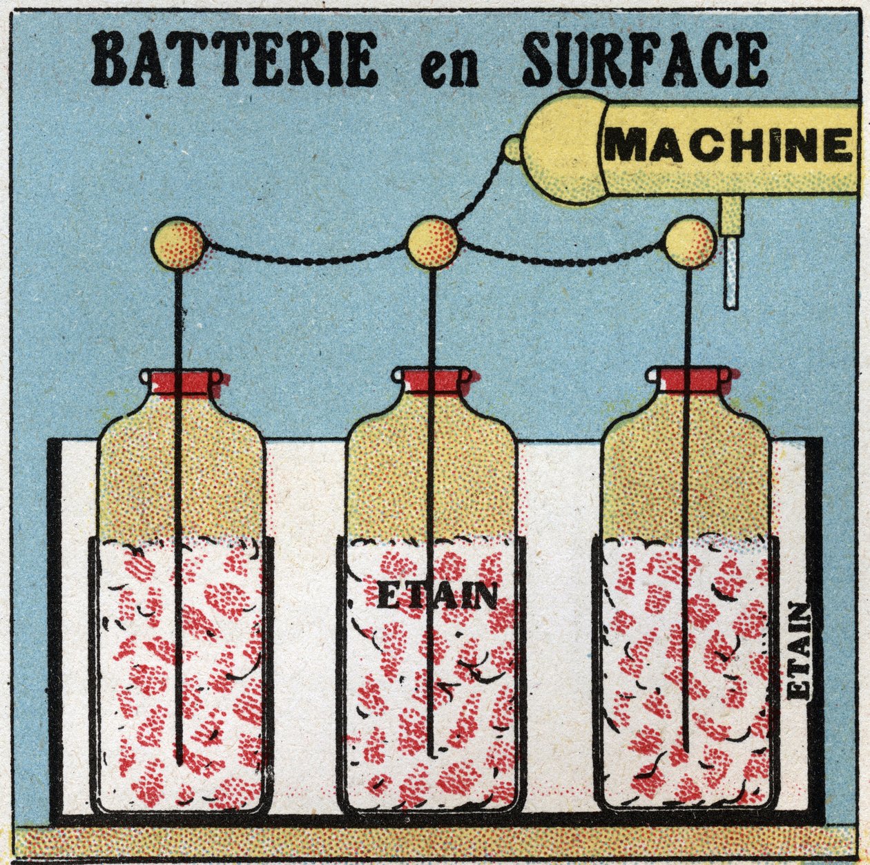 Elektriske kondensatorer: overfladebatteri. Anonym illustration af 1925. Privat samling. af Anonymous Anonymous