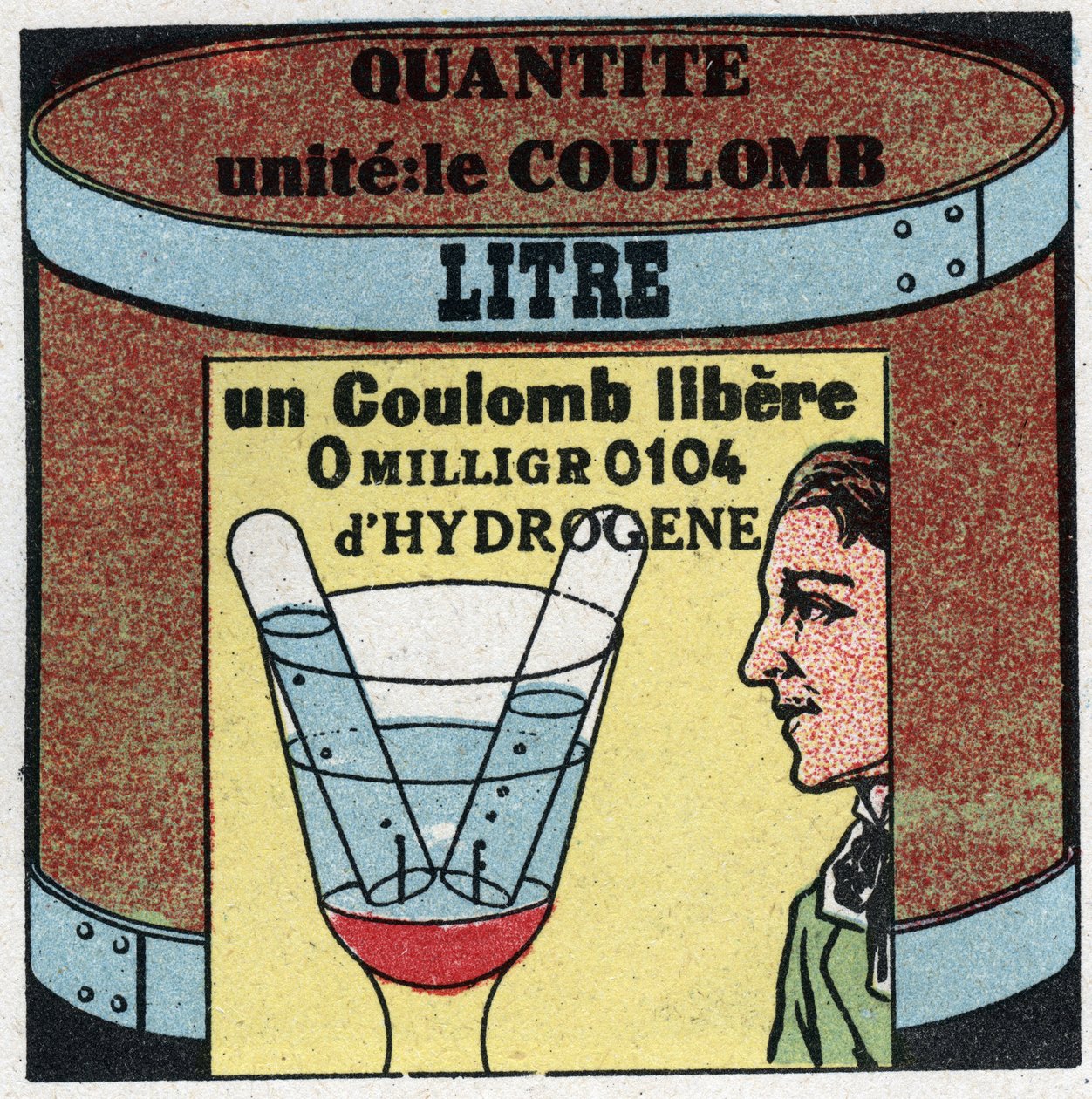 Elektriske enheder: Coulomb til at måle mængden af elektricitet. Anonym illustration fra 1925. Privat samling. af Anonymous Anonymous