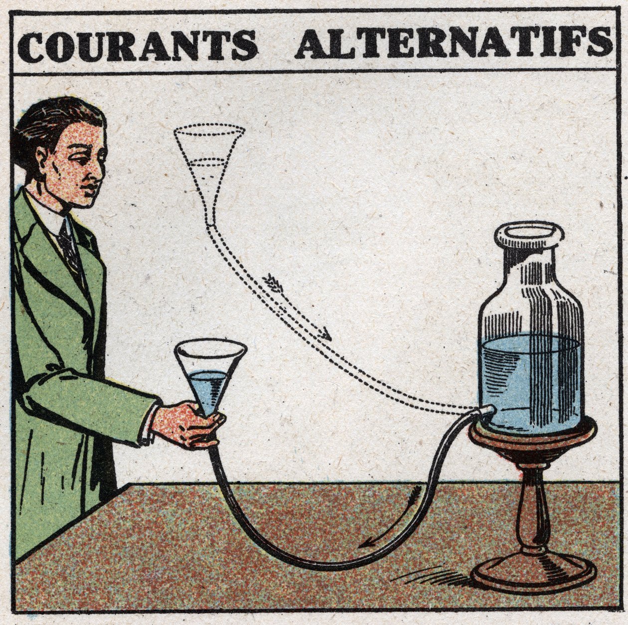 Elektriske fænomener: vekselstrømme. Man kan få et billede af disse strømme ved at løfte og sænke en tragt forbundet til et vandkar. Anonym illustration fra 1925. Privat samling. af Anonymous Anonymous
