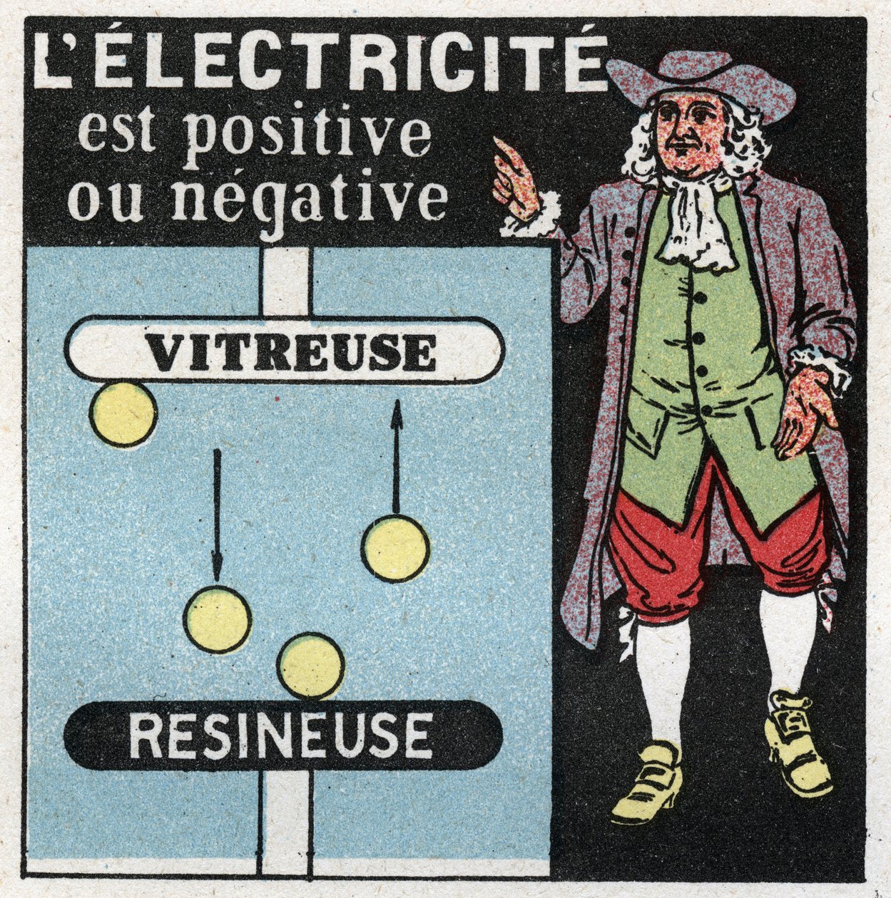 Elektriske fænomener: elektrit er positivt og negativt. Teori af Benjamin Franklin (1706-1790) om de to elektriciteter, det ene glas (det positive) og det andet resinator (det negative). Anonym illustration fra 1925. Privat samling. af Anonymous Anonymous