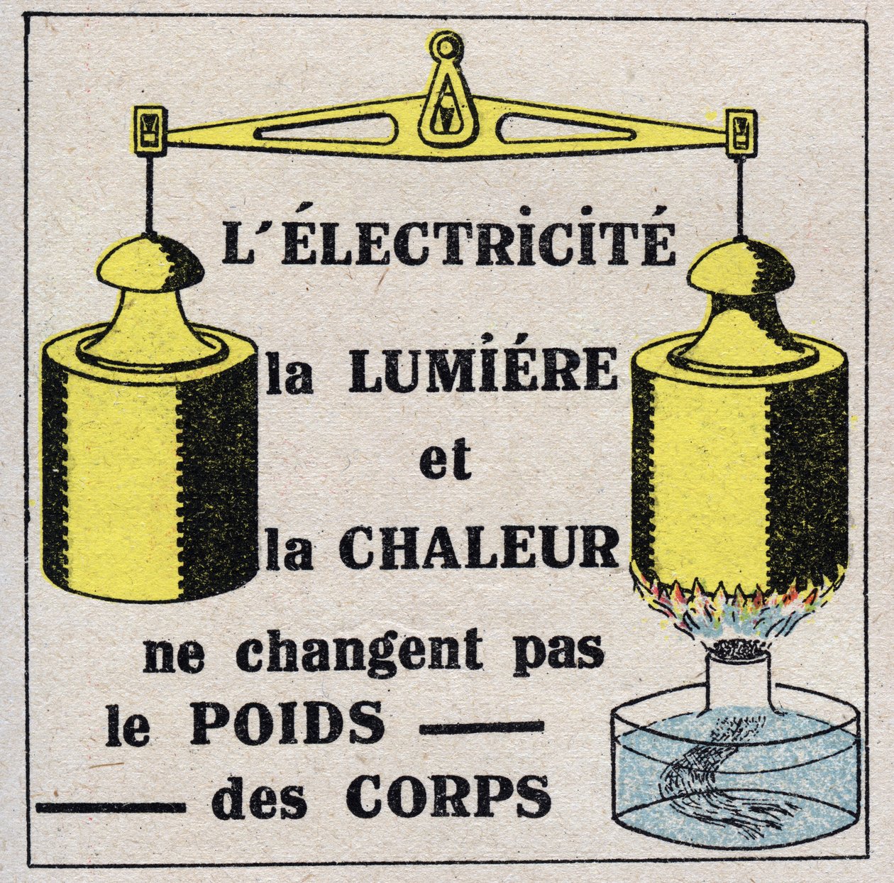 Ether (materiale): Elektricitet, lys og varme ændrer ikke kropsvægten. Anonym illustration fra 1925. Privat samling. af Anonymous Anonymous