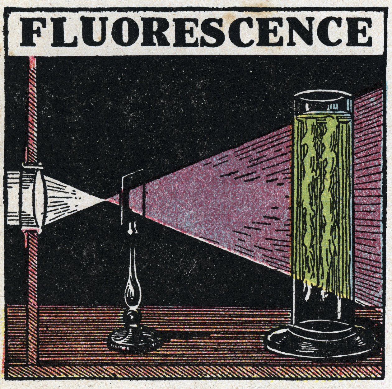 Fluorescens: bevis på kroppens fluorescens. Anonym illustration fra 1925. Privat samling. af Anonymous Anonymous