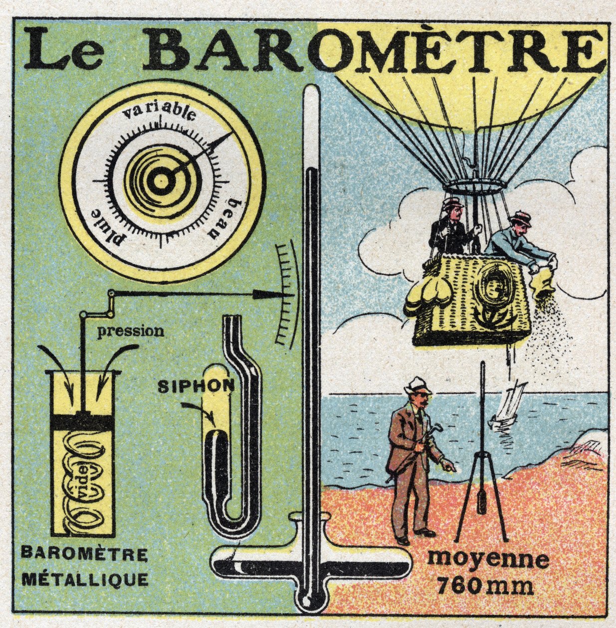 Gastryk: metalbarometeret. Anonym illustration af 1925. Privat samling. af Anonymous Anonymous