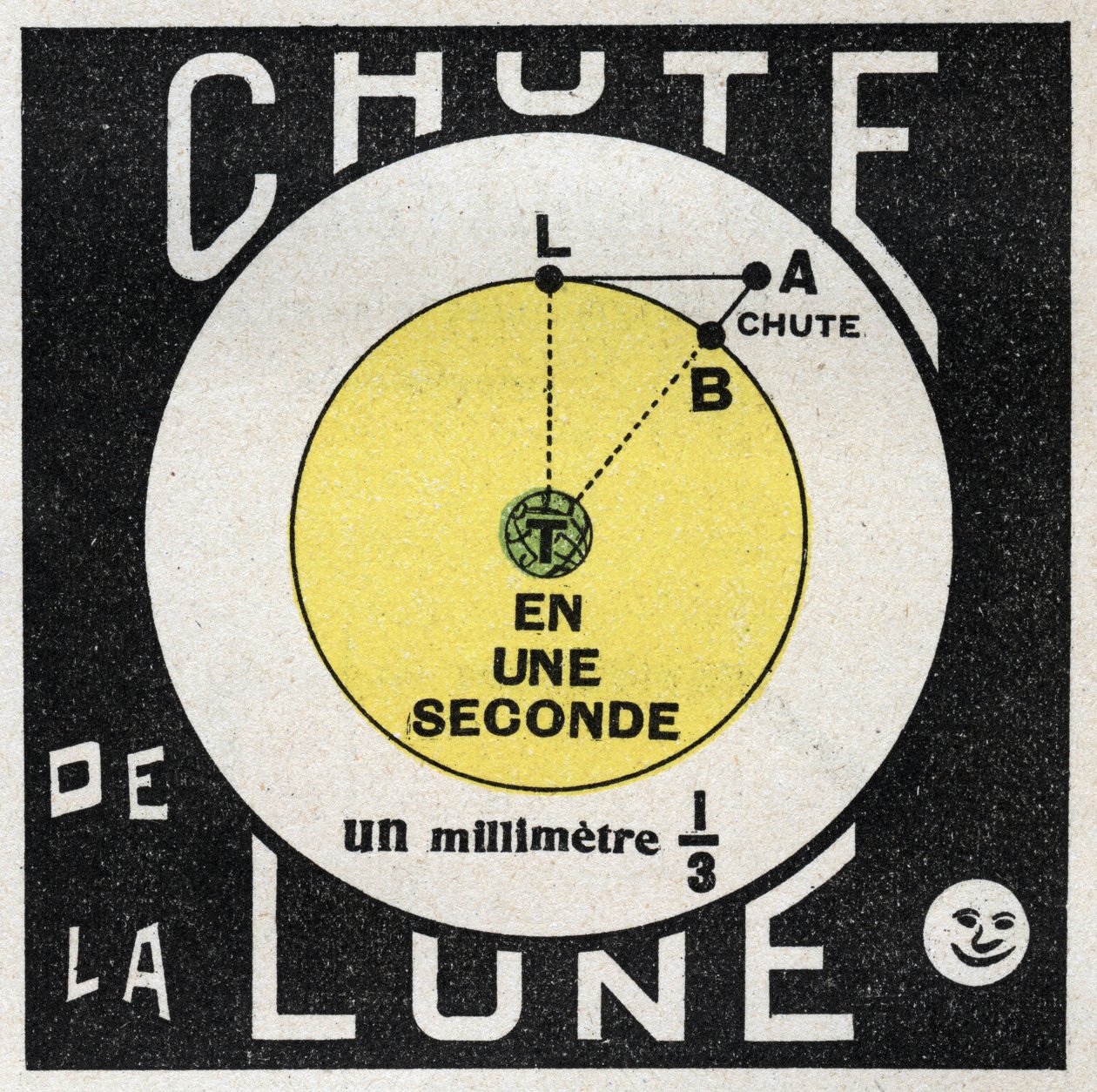 Gravitation: beregning af månens fald. Anonym illustration af 1925. Privat samling. af Anonymous Anonymous