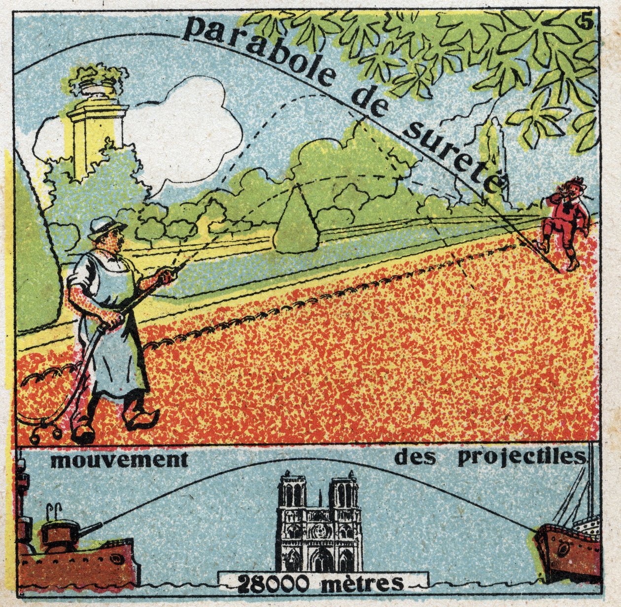 Tyngdekraft: lignelse om sikkerhed og bevægelse af projektiler. Anonym illustration fra 1925. Privat samling. af Anonymous Anonymous