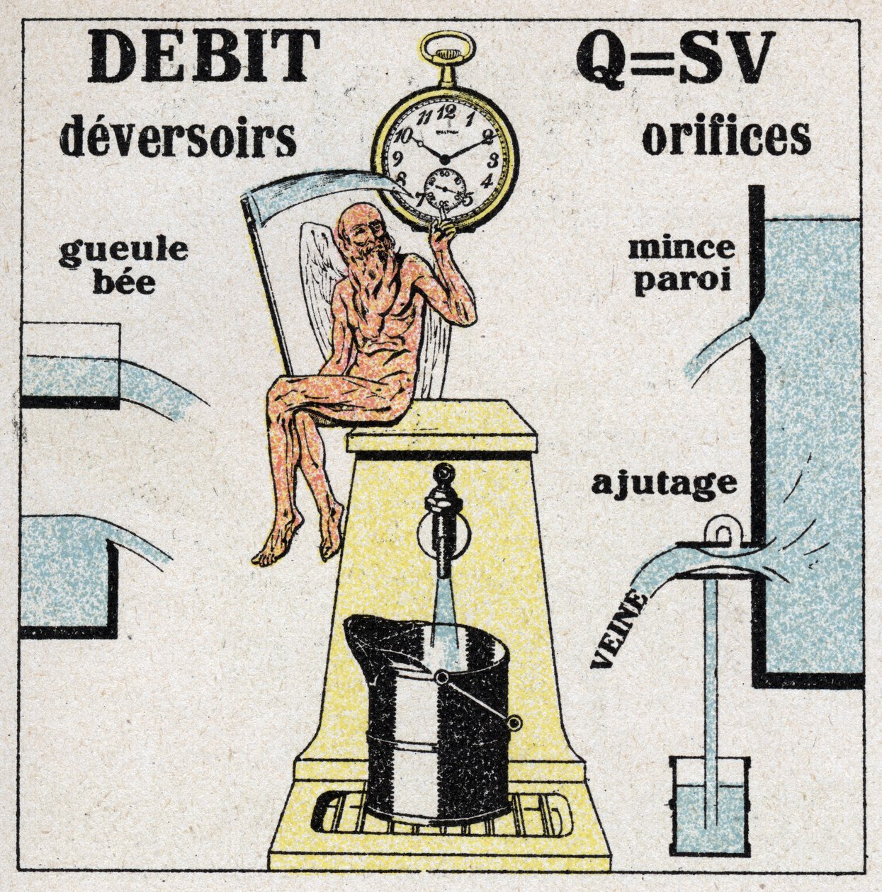 Hydraulisk: formel til beregning af vandstrømmen og diagrammer over de forskellige huller og overløb, der tillader vandet at strømme. Anonym illustration fra 1925. Privat samling. af Anonymous Anonymous