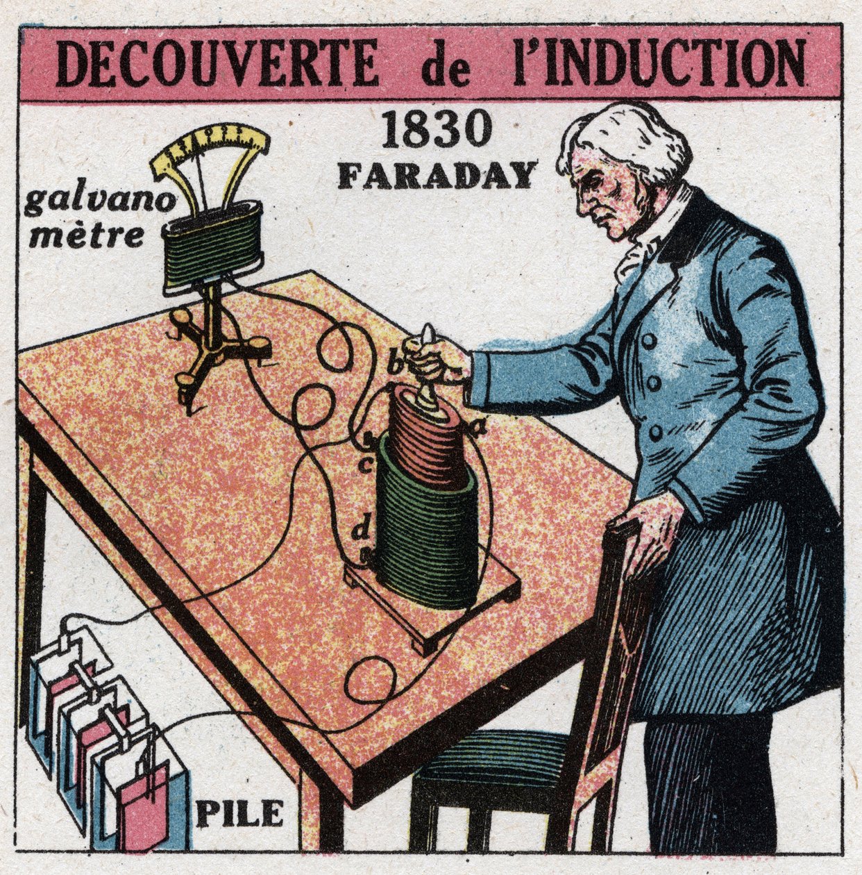 Induktion: opdaget induktion af Michael Faraday (1791-1867) i 1830-1831 ved hjælp af et batteri og et galvanometer. Anonym illustration fra 1925. Privat samling. af Anonymous Anonymous