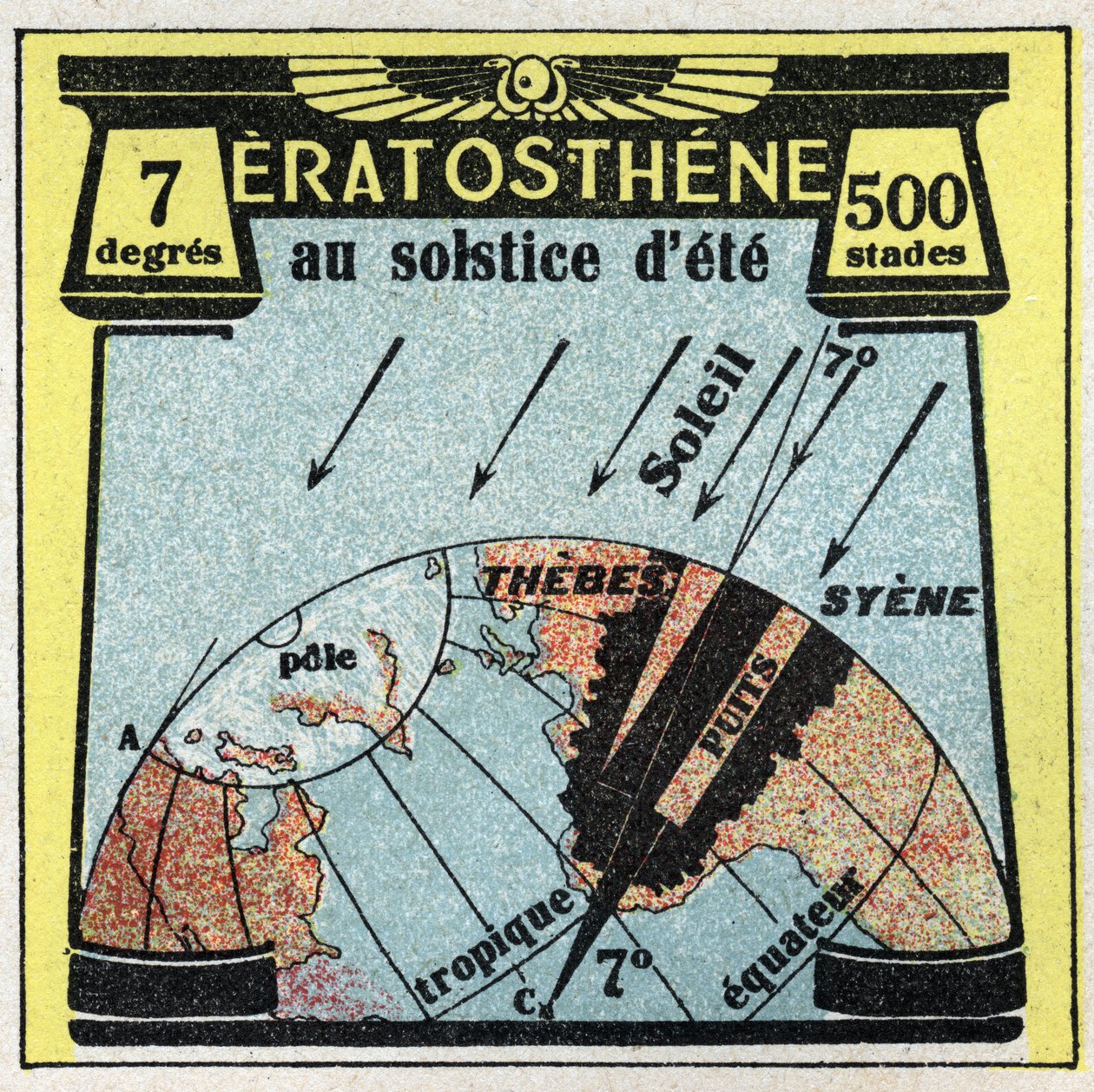 Lysudbredelse: Græsk Erathostene (3. århundrede f.Kr.) beregnede jordens radius ved hjælp af solens skygge på dagen for sommersolhverv. Anonym illustration fra 1925. Privat samling. af Anonymous Anonymous