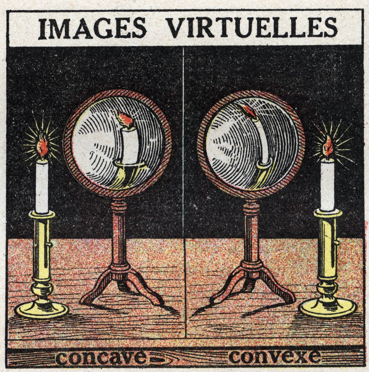Lysrefleksion: virtuelt billede med konkavt spejl (venstre) og konveks spejl (højre). Anonym illustration fra 1925. Privat samling. af Anonymous Anonymous