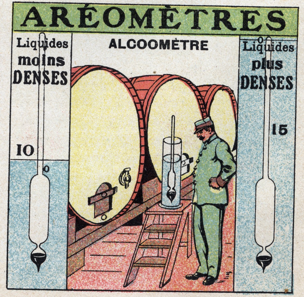 Væskebalance: måler tætheden af en alkohol med et alkoholometer (et aerometer bruges til alkohol). Anonym illustration fra 1925. Privat samling. af Anonymous Anonymous