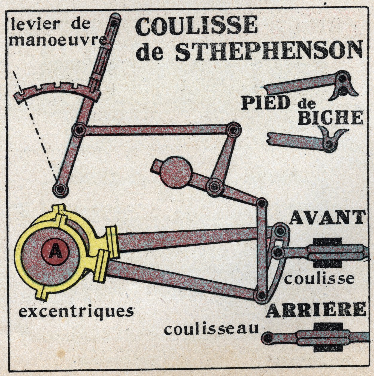 Lokomotiv: George Stephensons (1781-1848) glide tillader frem og tilbage af et lokomotiv. Anonym illustration fra 1925. Privat samling. af Anonymous Anonymous