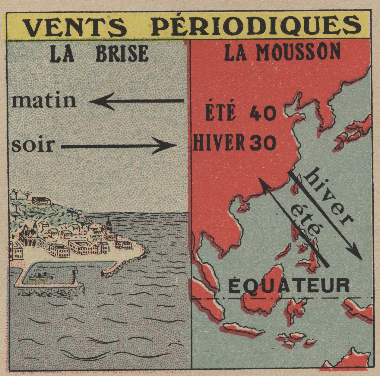 Meteorologi: Periodiske vinde. Vinden og monsunen. Anonym illustration fra 1925. Privat samling. af Anonymous Anonymous