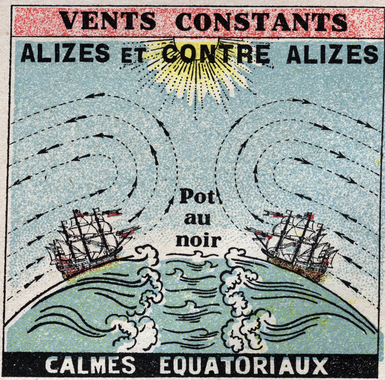 Meteorologi: konstante vinde. Alizes, mod alizes, zoner med rolige ækvatoriale (pot i sort). Anonym illustration fra 1925. Privat samling. af Anonymous Anonymous