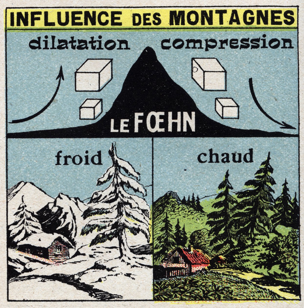 Meteorologi: bjerges indflydelse på vinde (foehn). Anonym illustration fra 1925. Privat samling. af Anonymous Anonymous