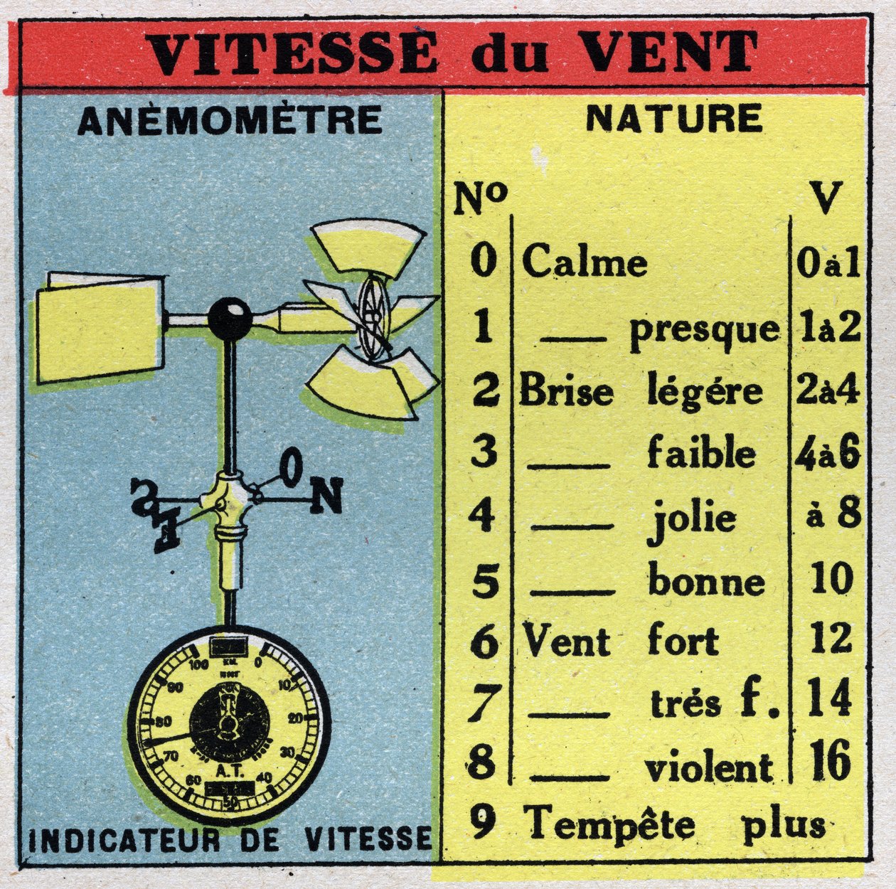 Meteorologi: måling af vindhastighed med et vindmåler. Anonym illustration fra 1925. Privat samling. af Anonymous Anonymous