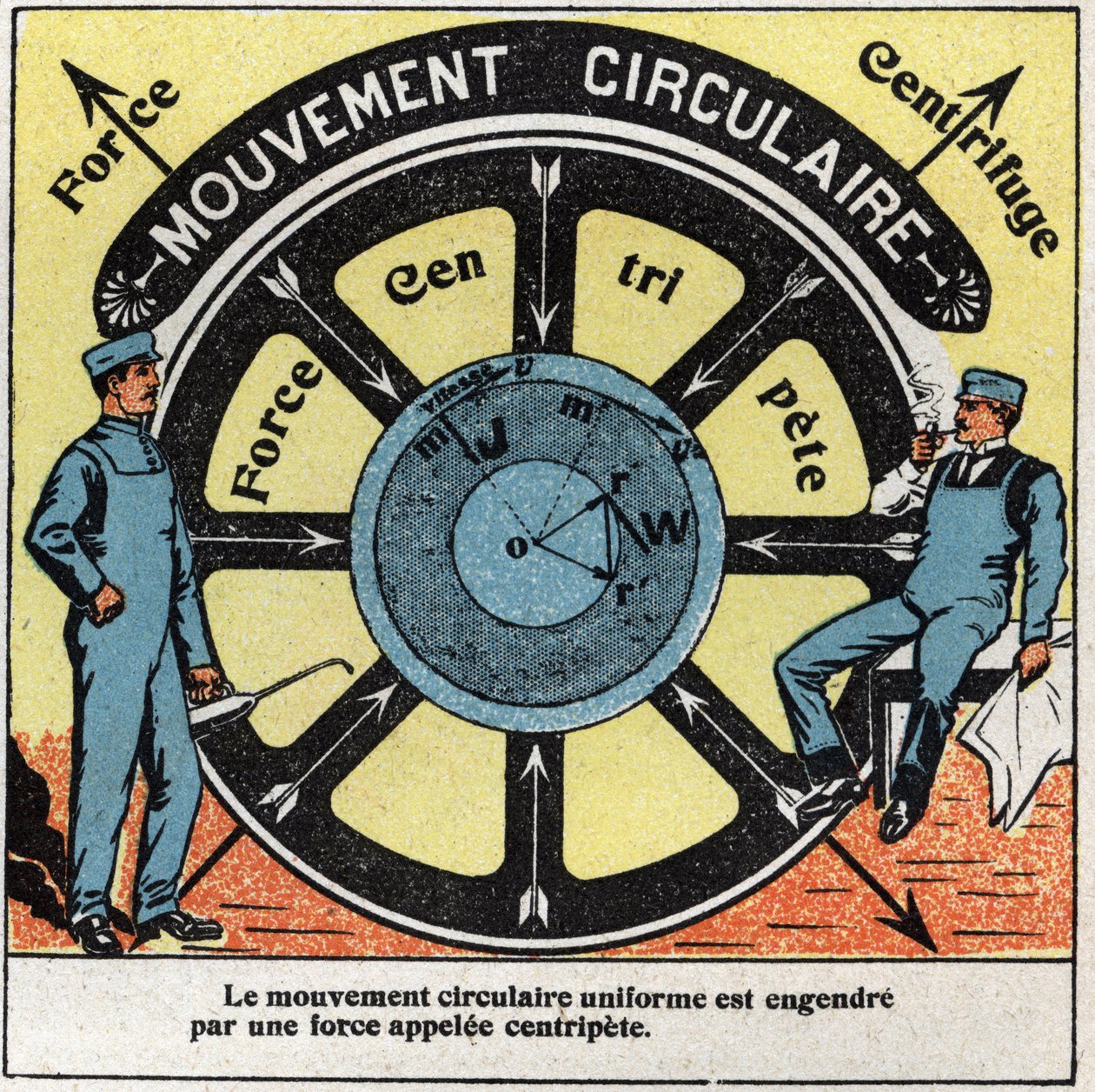Bevægelser: ensartet cirkulær bevægelse genereres af en kraft kaldet centripet. Anonym illustration fra 1925. Privat samling. af Anonymous Anonymous