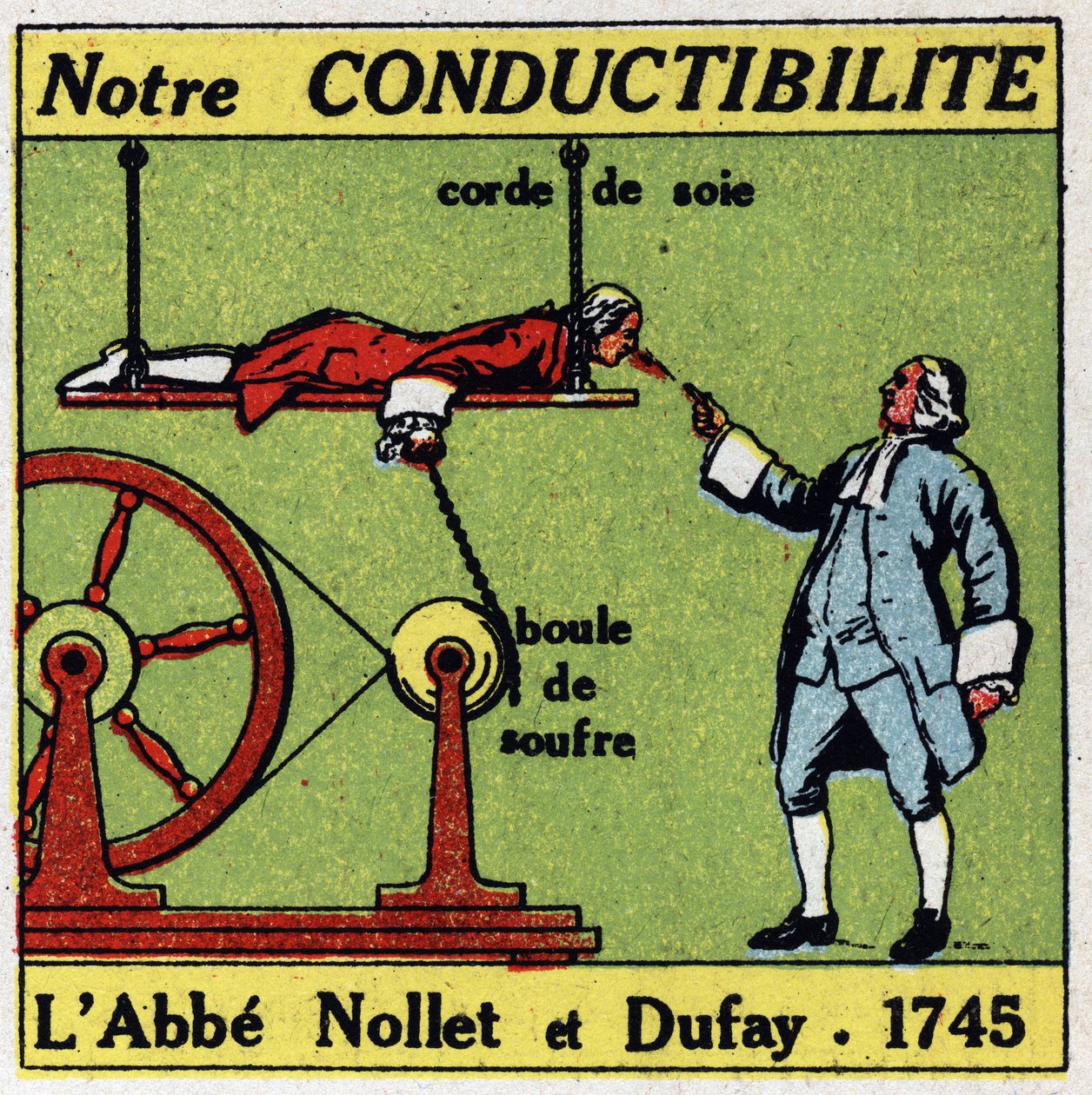 Fysiologiske virkninger af elektrit: erfaringer fra Abbe Jean Antoine (Jean-Antoine) Nollet (1700-1770) og Charles Francois Du Fay (Dufay?) (1698-1739) i 1745 om den menneskelige krops ledningsevne. Anonym illustration fra 1925. Privat samling. af Anonymous Anonymous