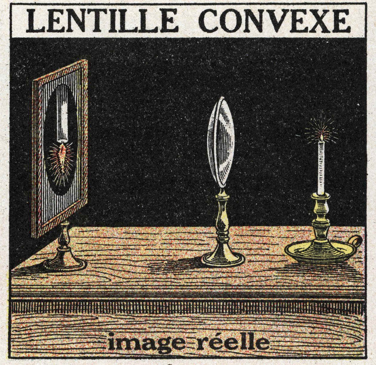 Prismer og linser: konveks linse. Spole billede. Anonym illustration fra 1925. Privat samling. af Anonymous Anonymous