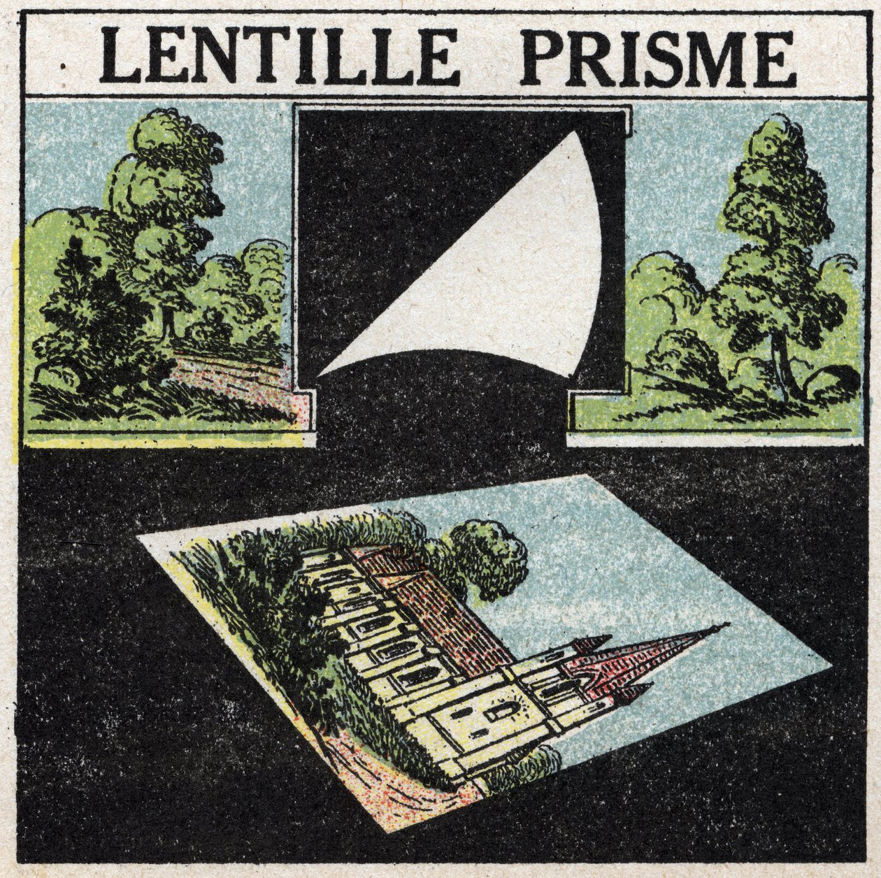 Prismer og linser: prisme linse. Anonym illustration fra 1925. Privat samling. af Anonymous Anonymous