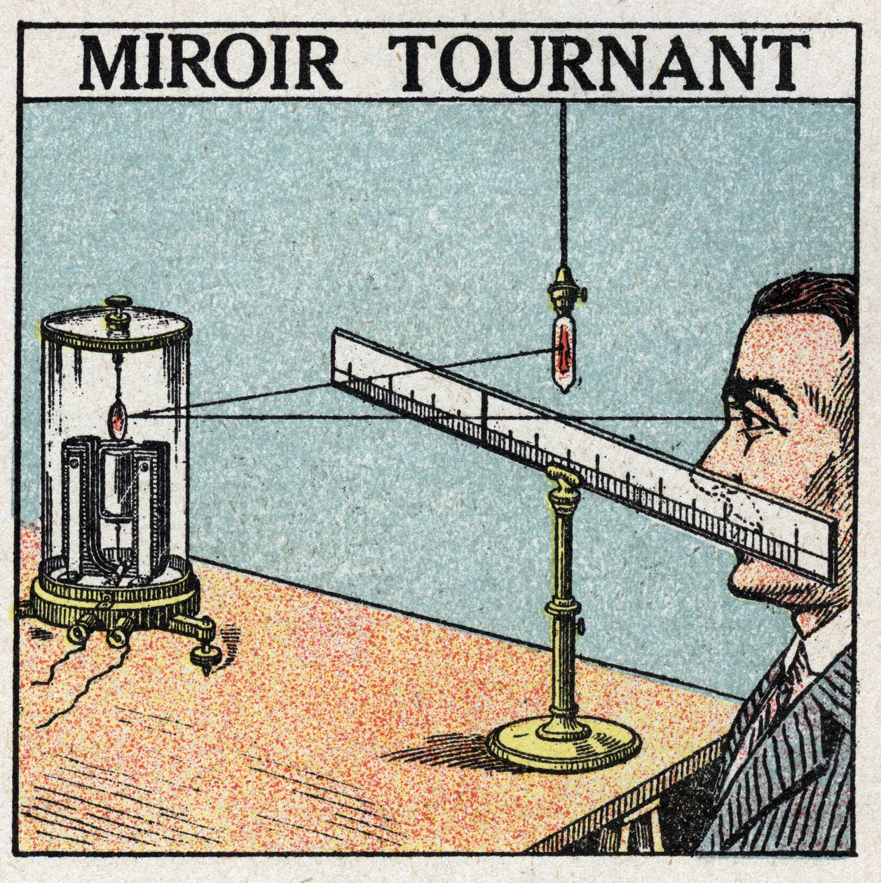 Refleksion af lys: drejeligt spejl. Anonym illustration af 1925. Privat samling. af Anonymous Anonymous