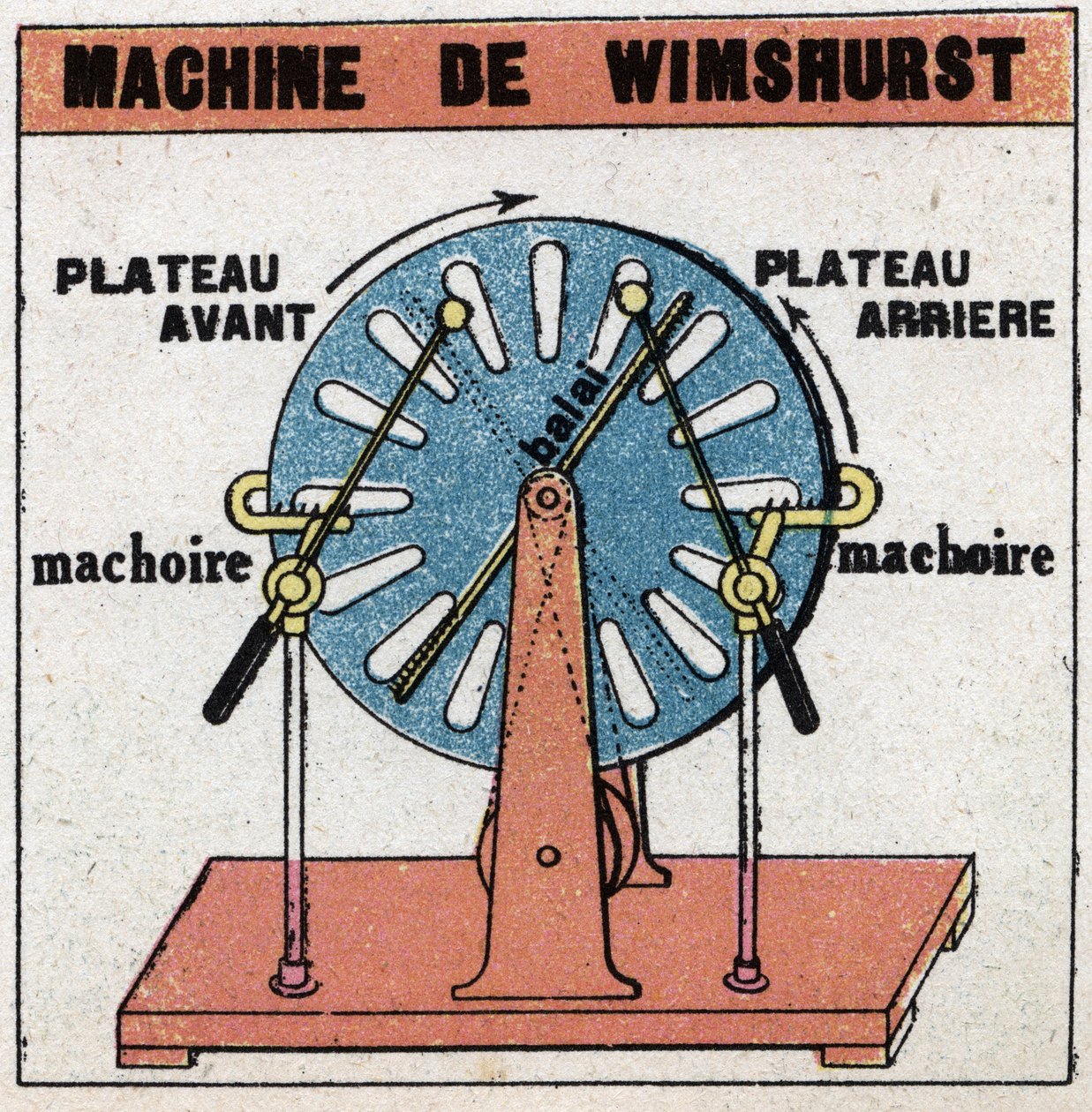 Statiske maskiner: Wimshurst-maskine, elektrostatisk maskine opfundet i 1882 af James Wimshurst (1832-1903). Anonym illustration fra 1925. Privat samling. af Anonymous Anonymous