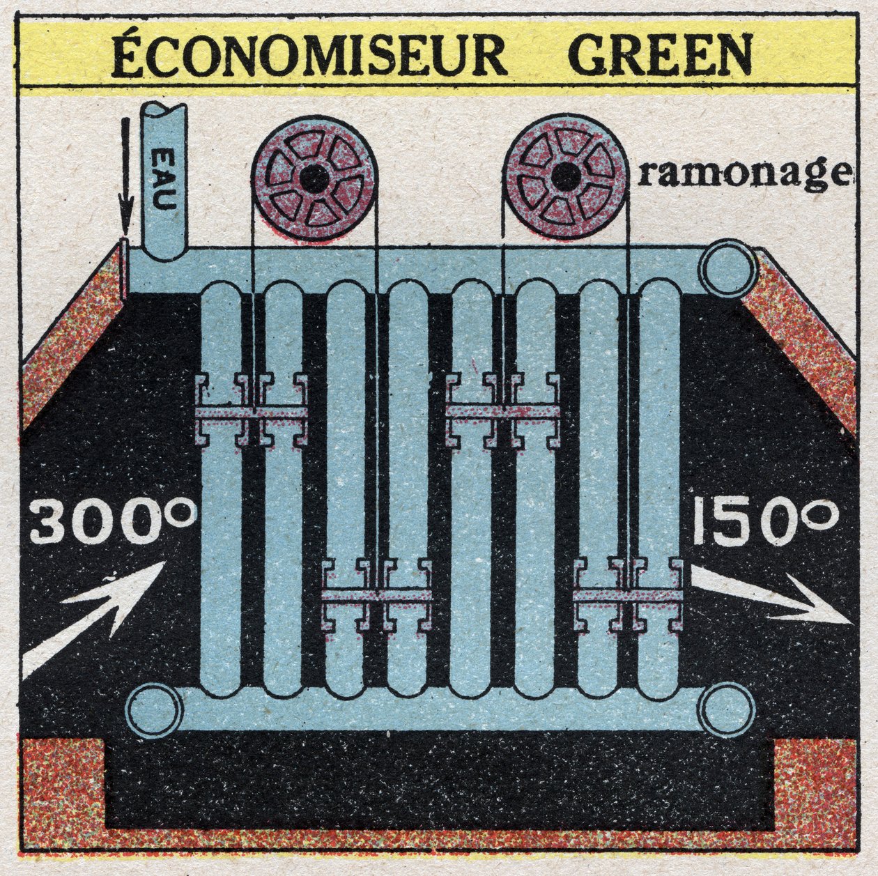 Dampgeneratorer: Grøn economizer til en kedel. Anonym illustration fra 1925. Privat samling. af Anonymous Anonymous