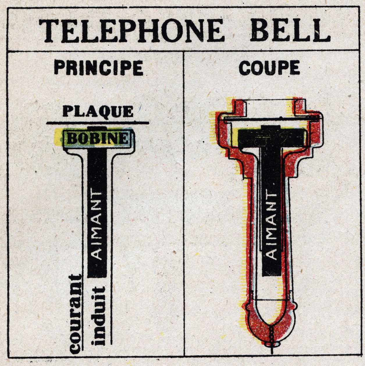 Telefon: telefon af Alexandre Graham Bell (1847-1922). Anonym illustration fra 1925. Privat samling. af Anonymous Anonymous