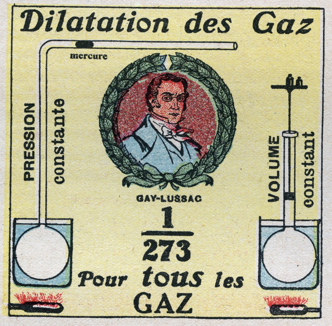Temperatur og ekspansion: gasekspansion studeret af Louis-Joseph Gay-Lussac (Louis Joseph Gay Lussac) (1778-1850). Anonym illustration fra 1925. Privat samling. af Anonymous Anonymous